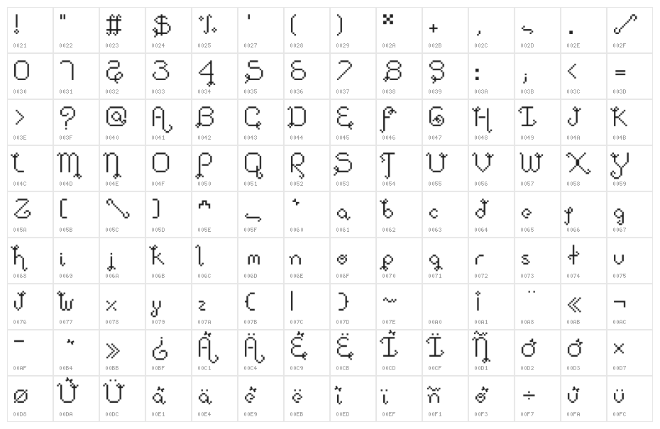 DollPixellowzz Character Map
