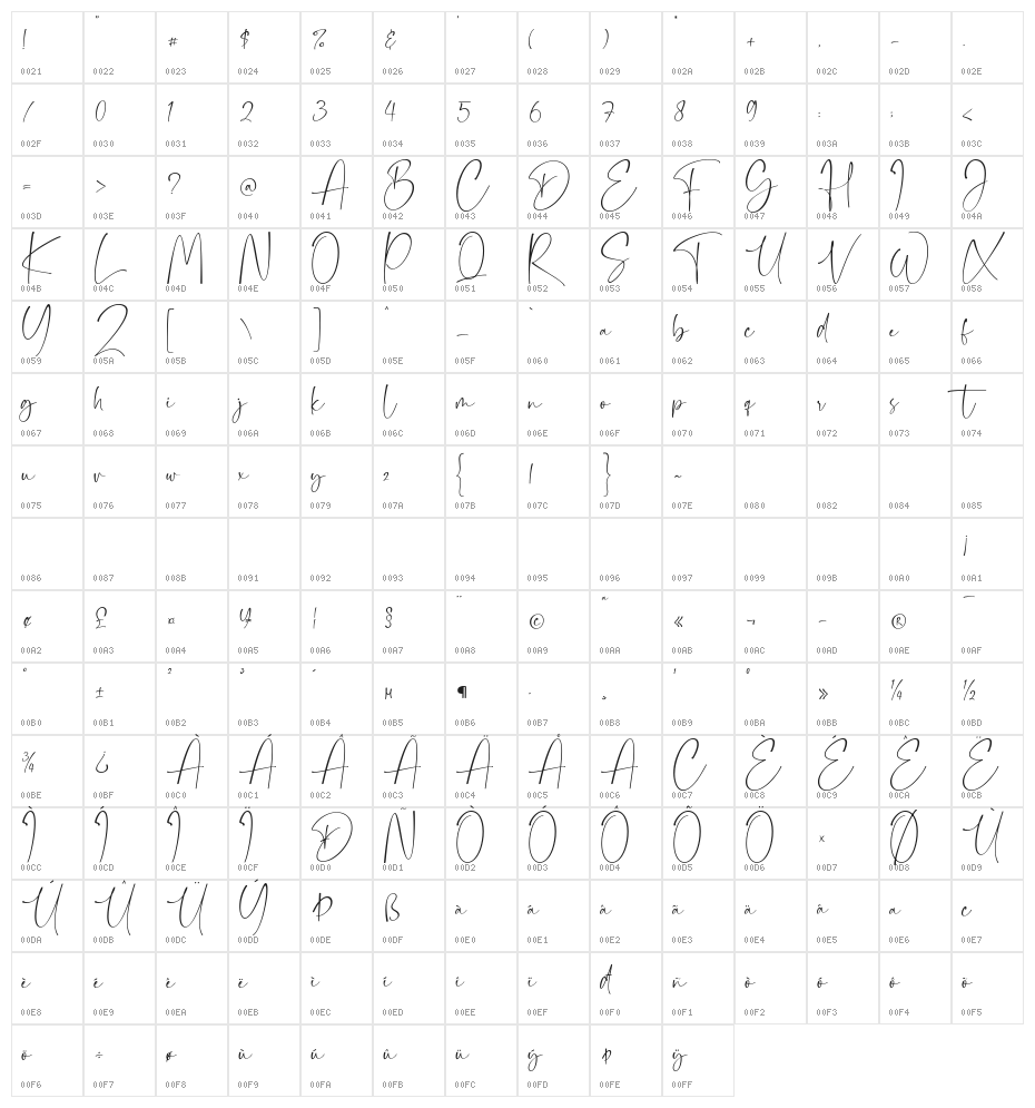 Dollamin Character Map