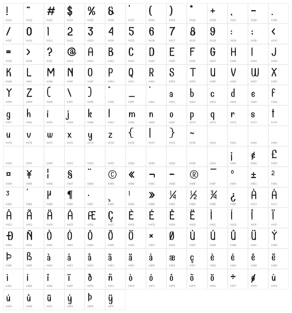Dollanan Character Map
