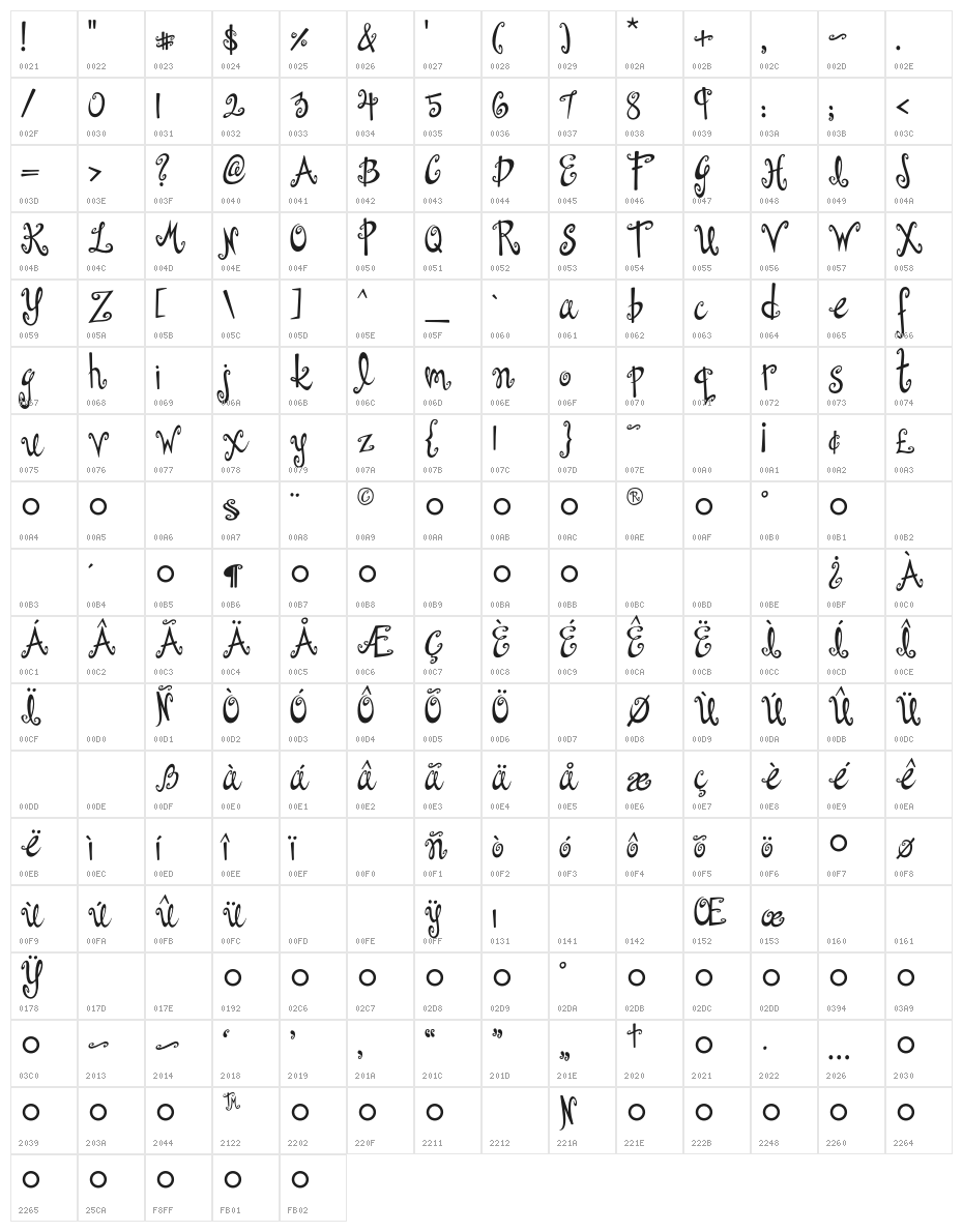 Dollhouse Character Map