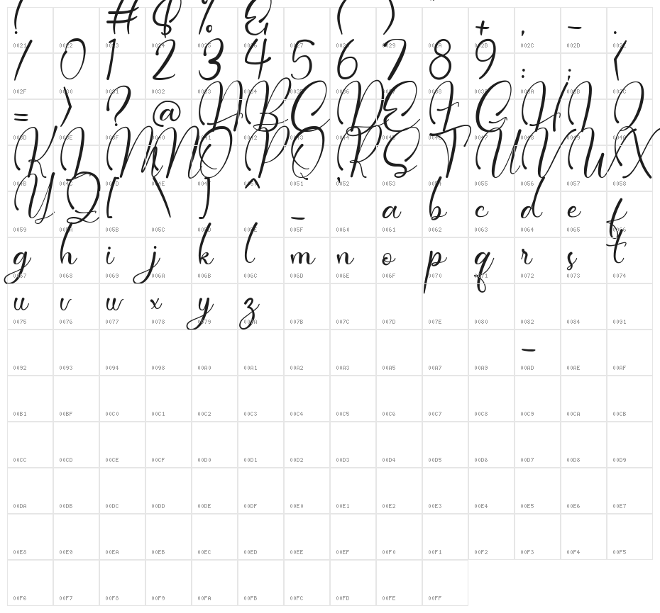 Dollie Demo Character Map