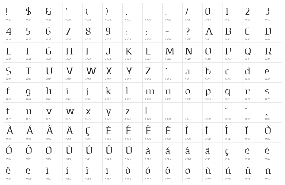 Dolomites Character Map