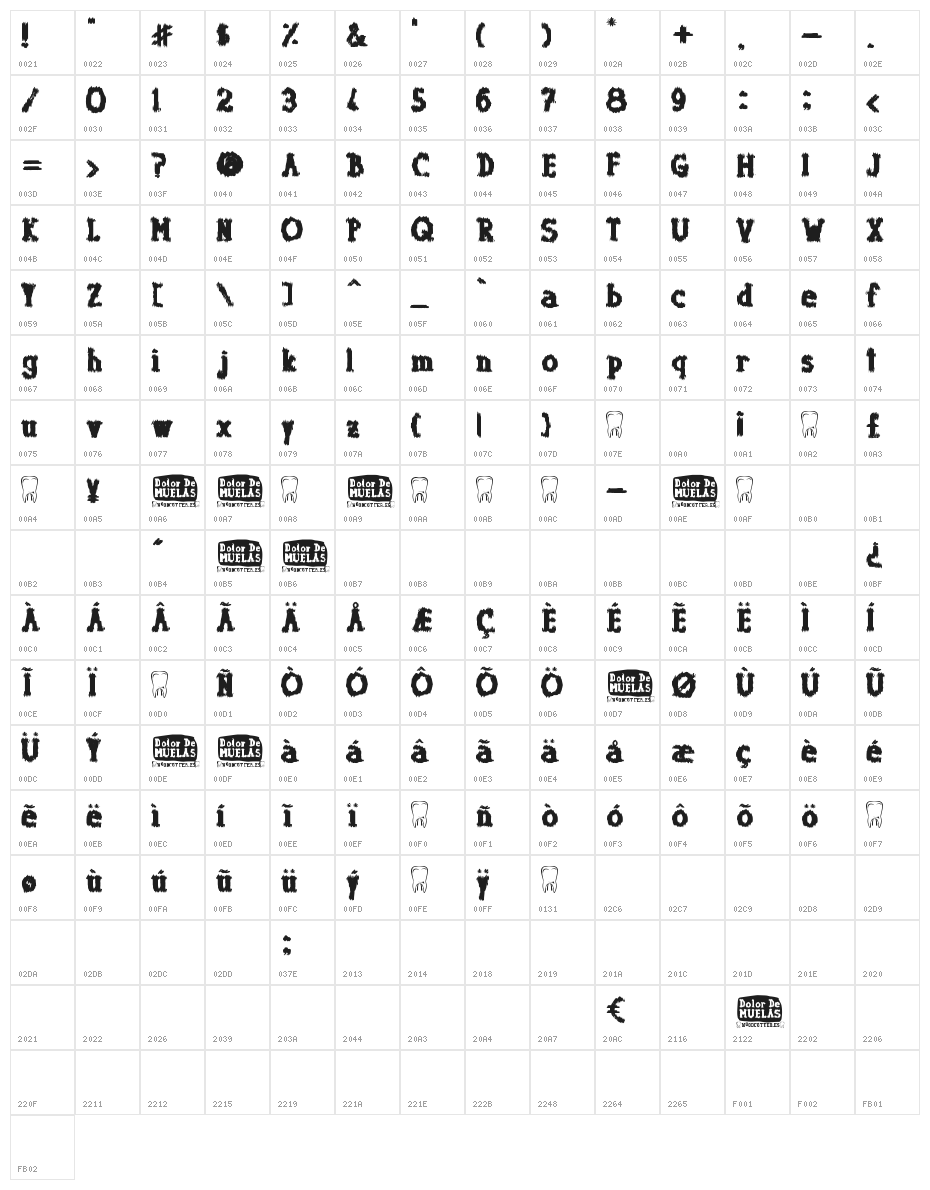 Dolor de Muelas Character Map