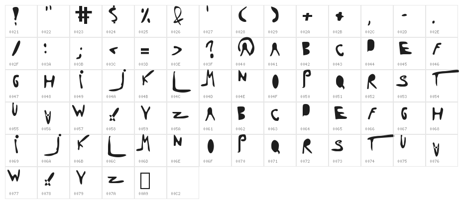 Dolores Cortez Character Map