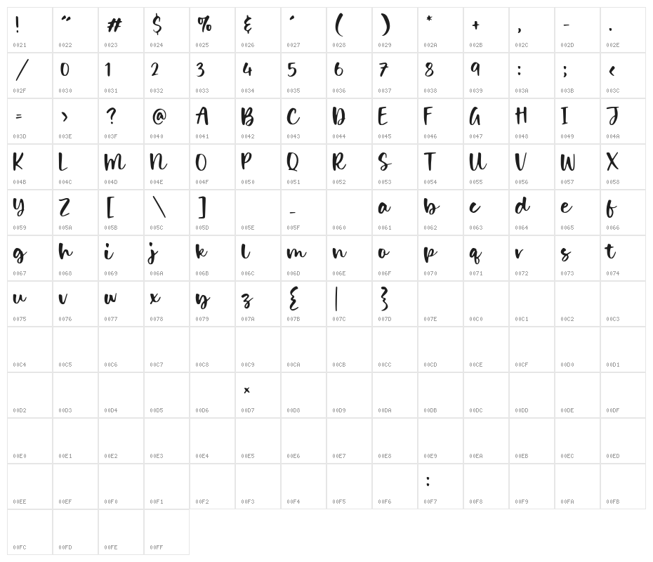 Dolphin Dolls Character Map