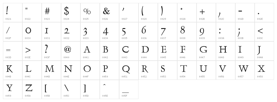Dolphin Character Map
