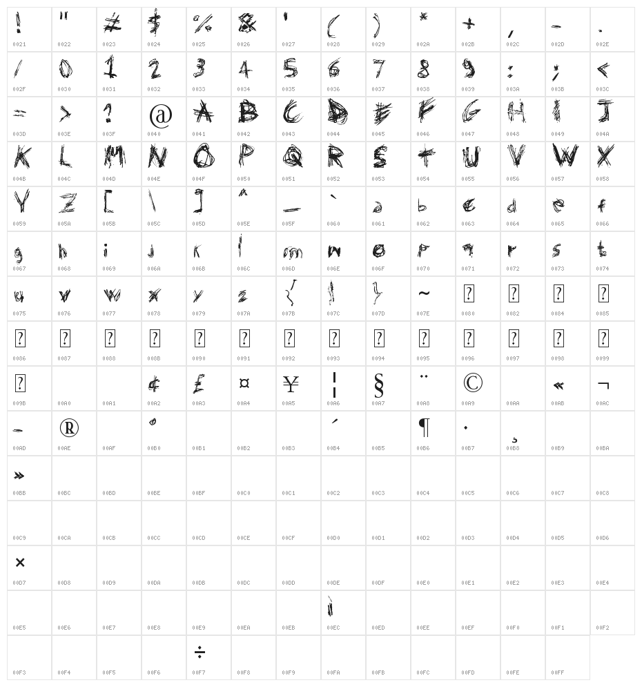 Domenico128 Character Map