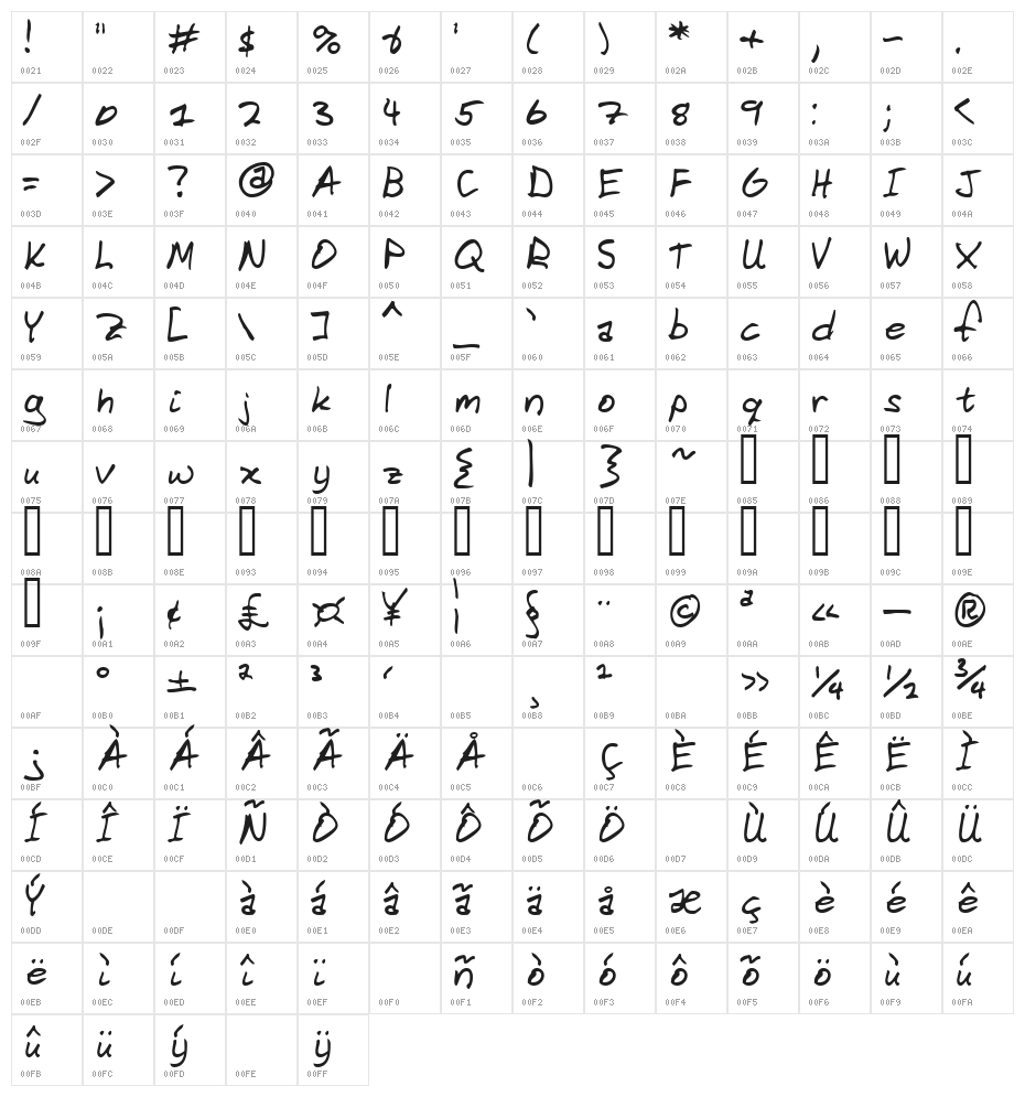Domestic Manners Character Map