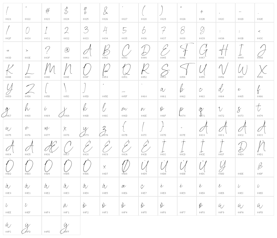 DomesticScript Character Map