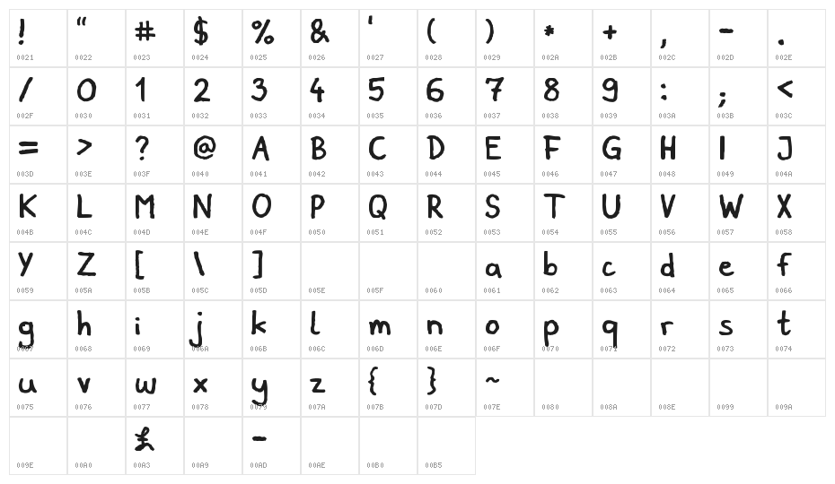 Domigorgon Character Map