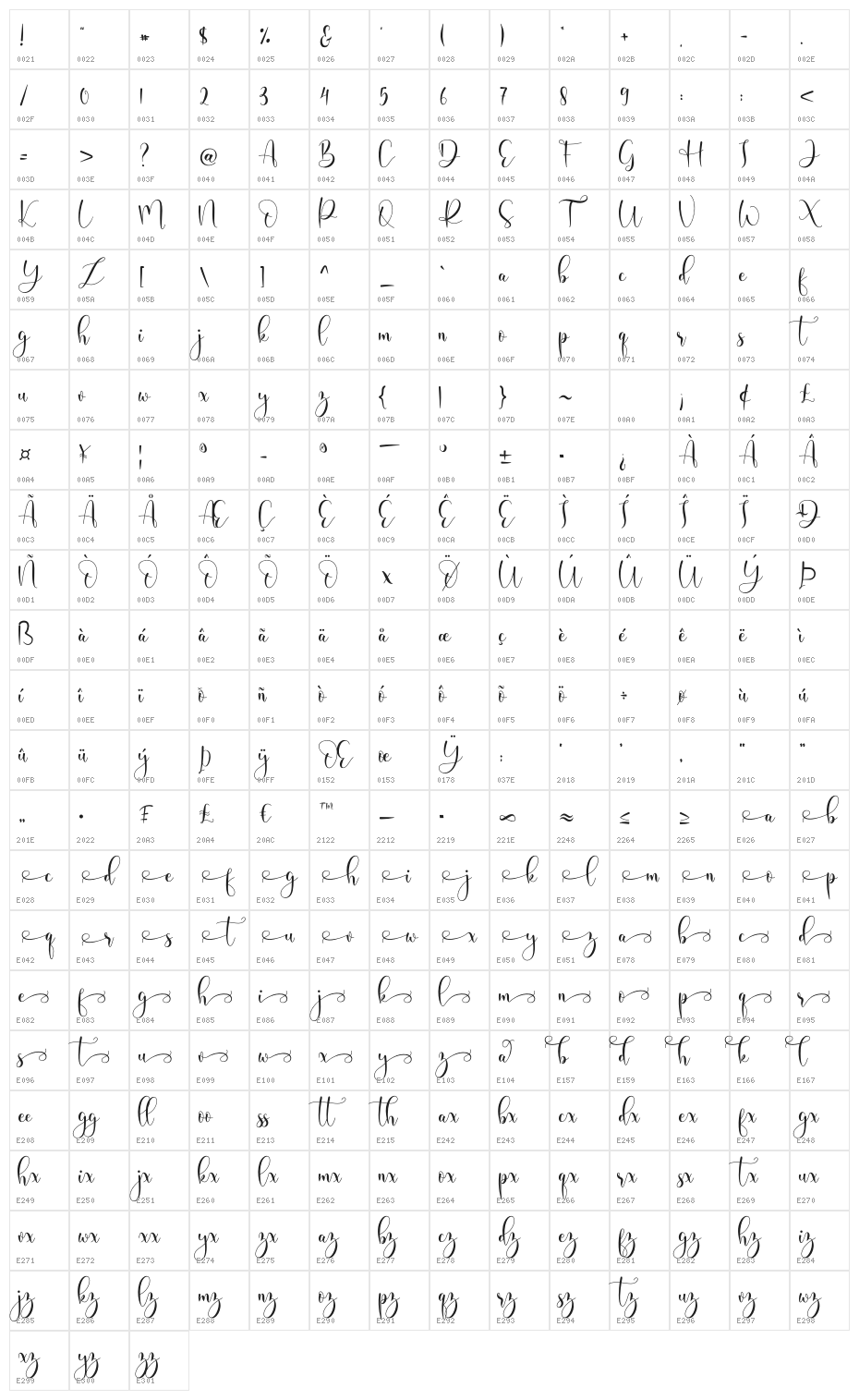 Domiland Character Map