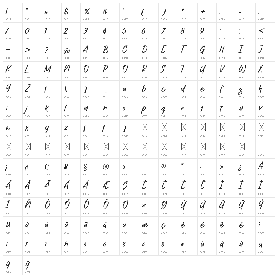 DominaUrbanite Character Map