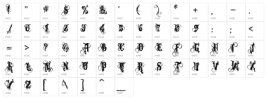 Dominatrix Character Map