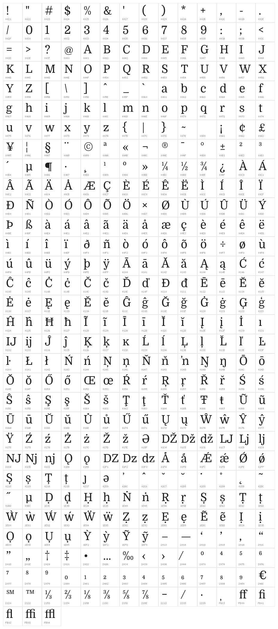 Domine-Regular Character Map