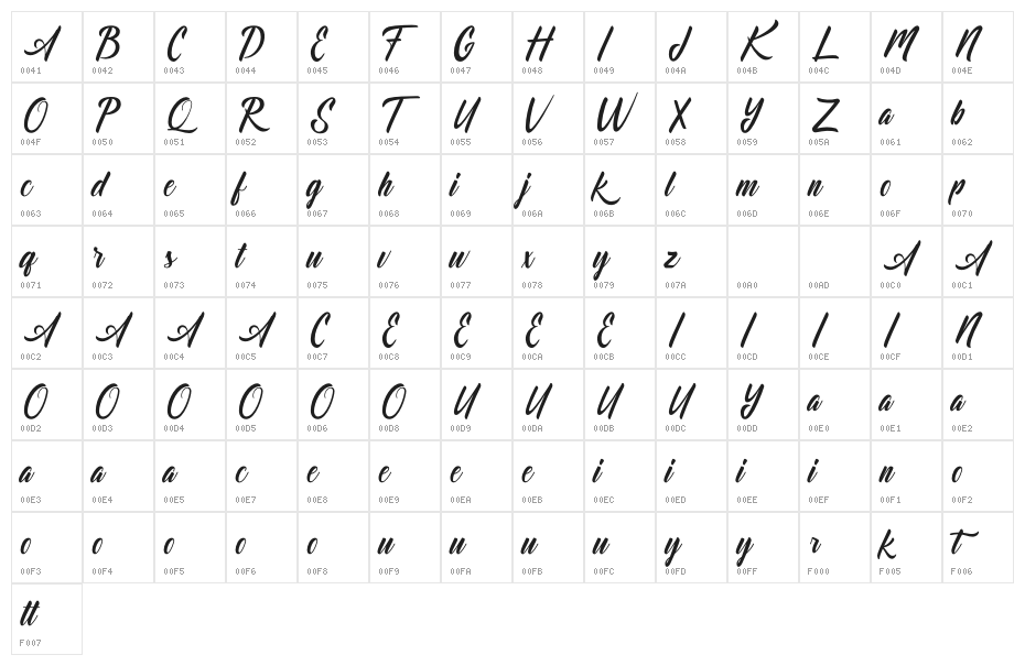 Dominick Character Map