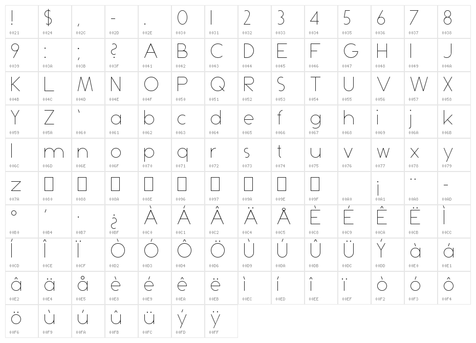 Dominik Thin Character Map