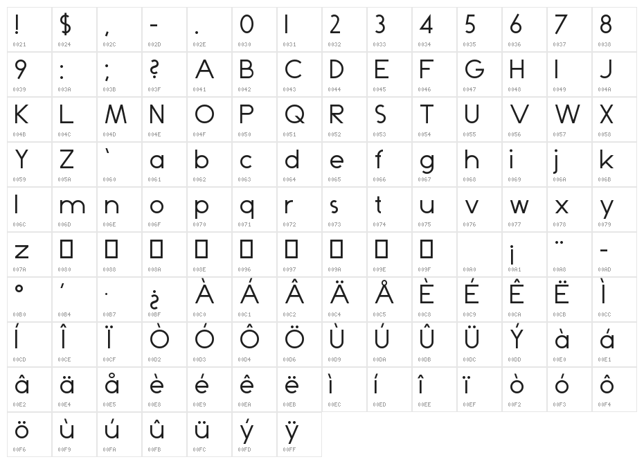Dominik Character Map