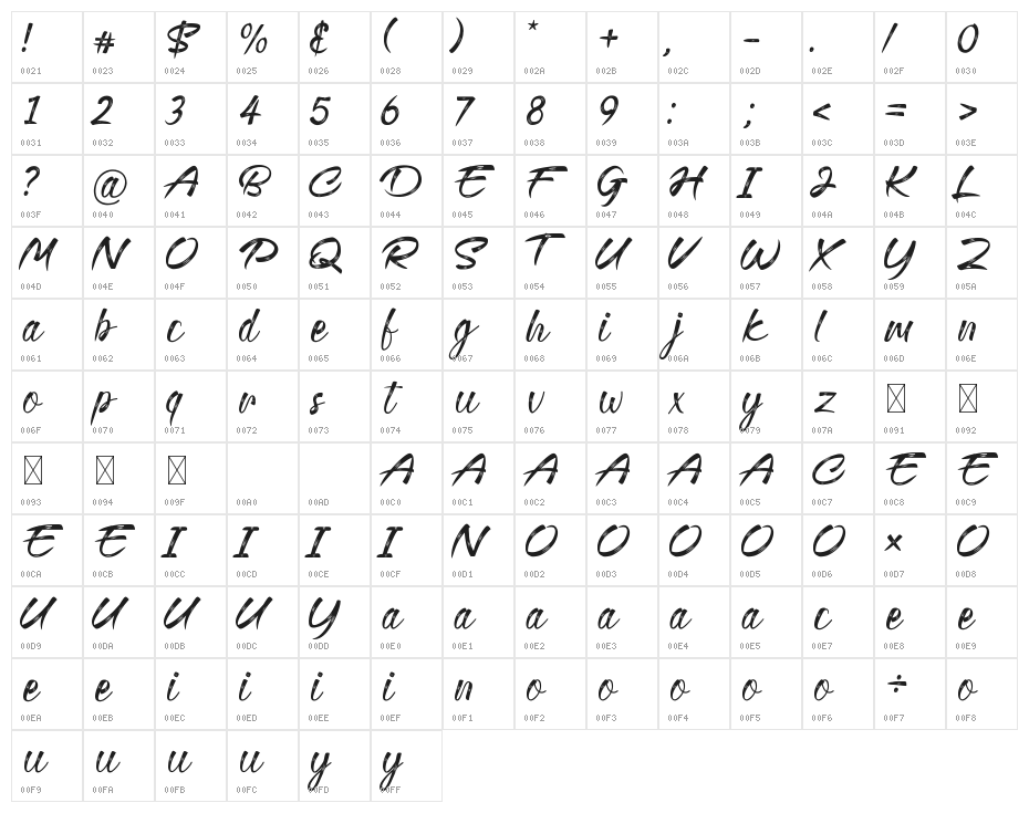 Dominique Diamond Character Map