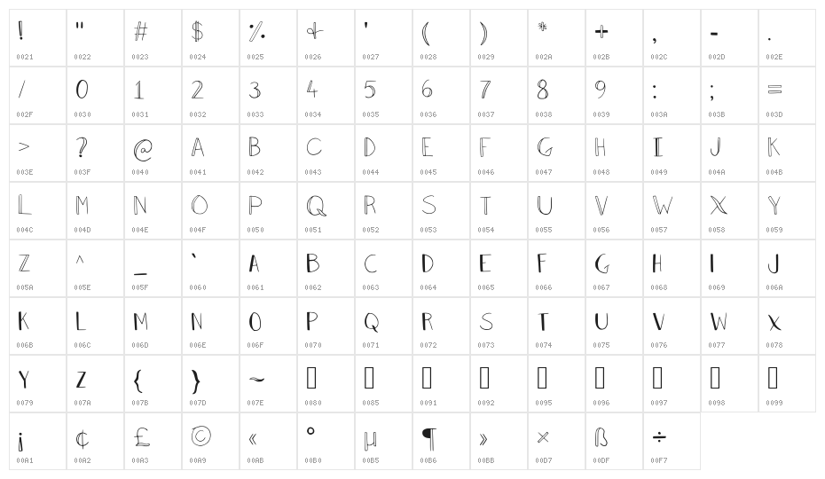 Dominique Regular Character Map