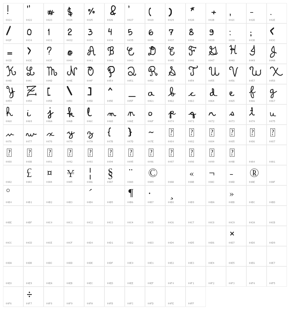 Dominique Character Map