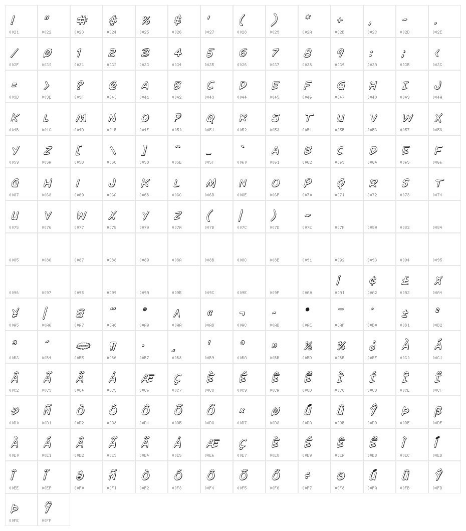 Domino Mask 3D Italic Character Map