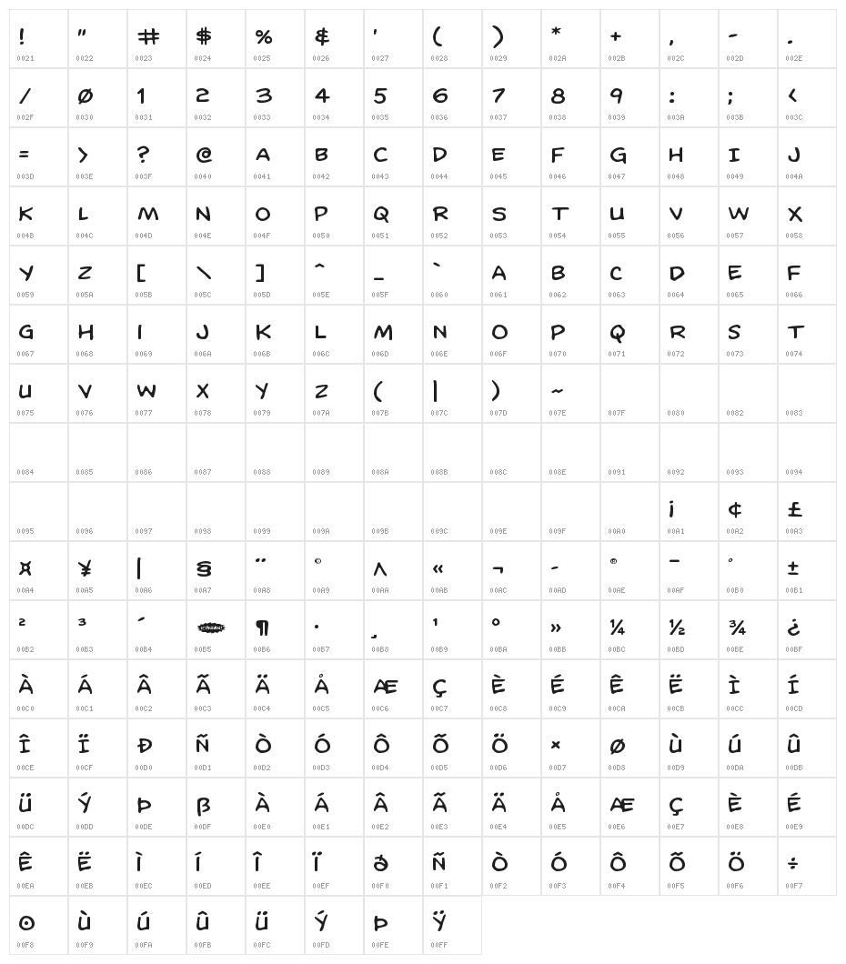 Domino Mask Expanded Character Map