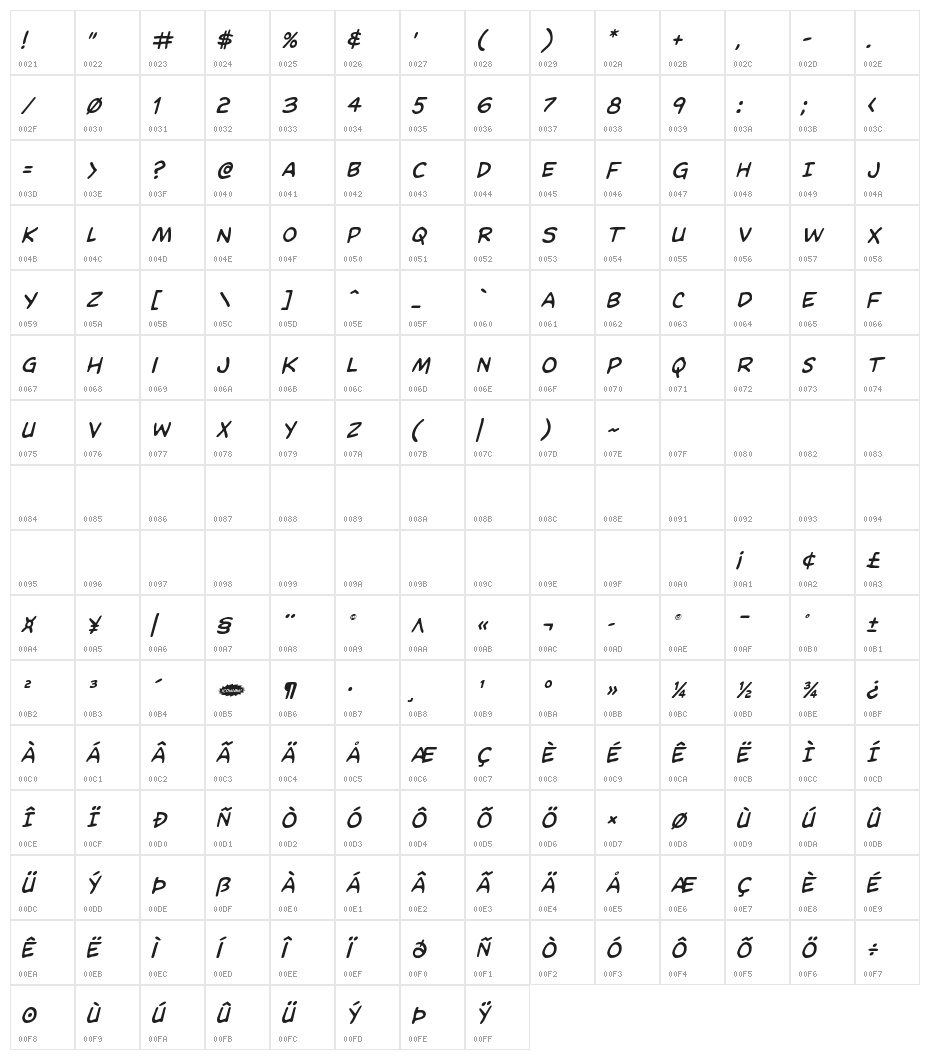 Domino Mask Italic Character Map