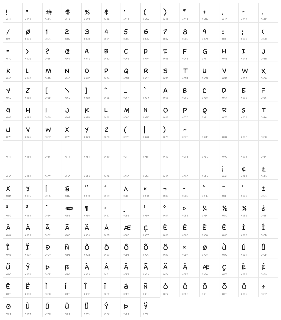 Domino Mask Character Map