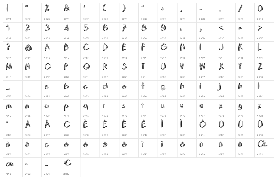 Domino-Regular Character Map