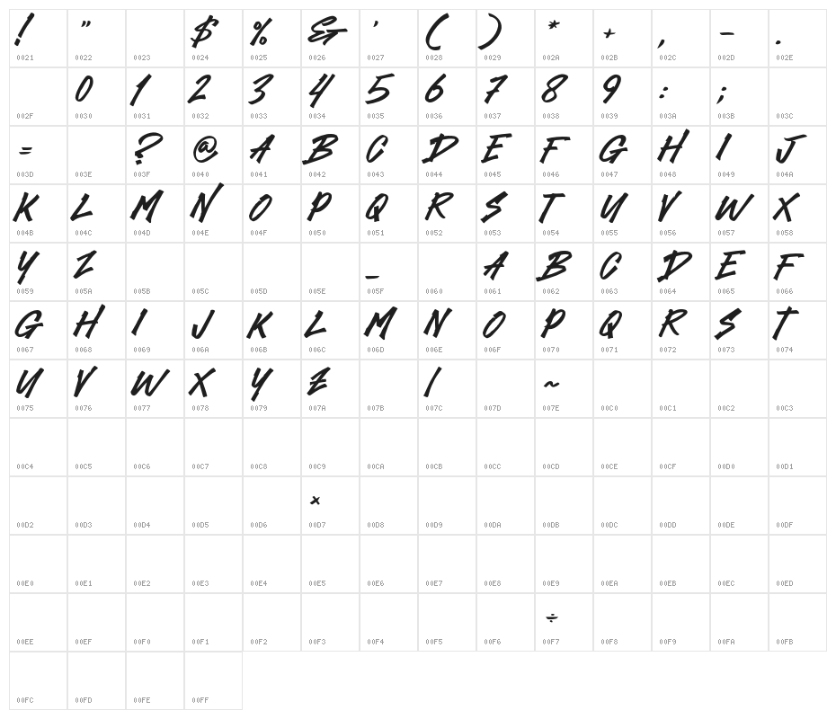 Dominos Blast Character Map