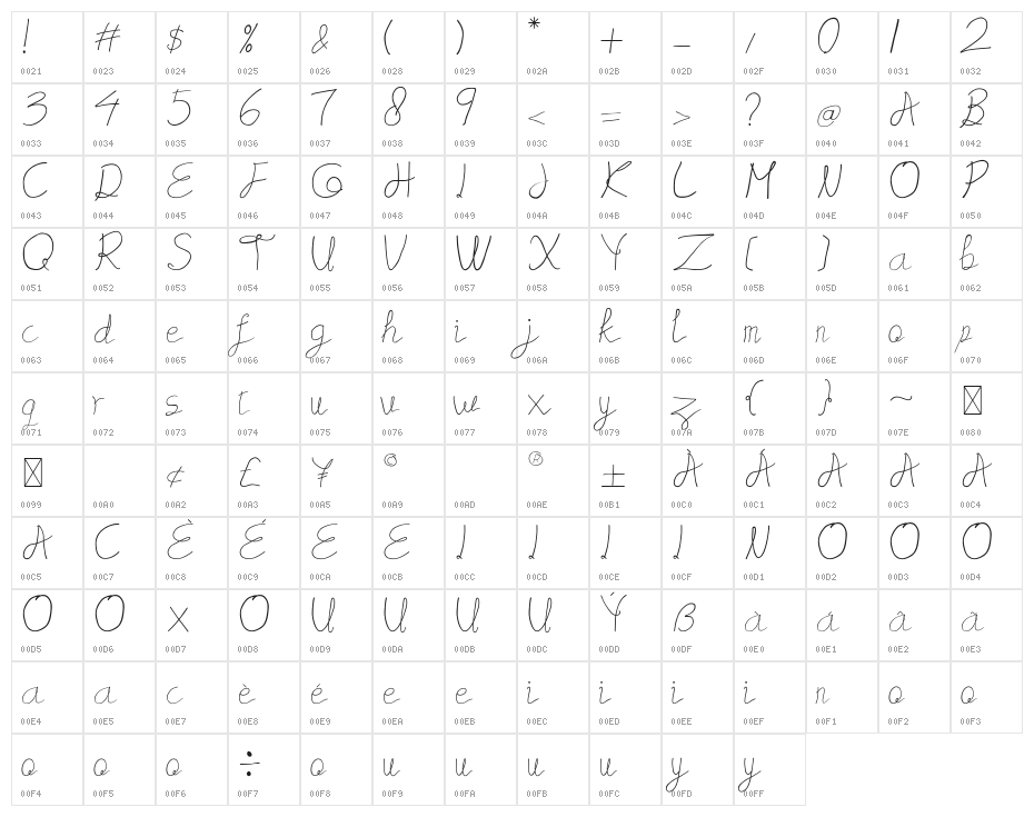 Domniquers Character Map