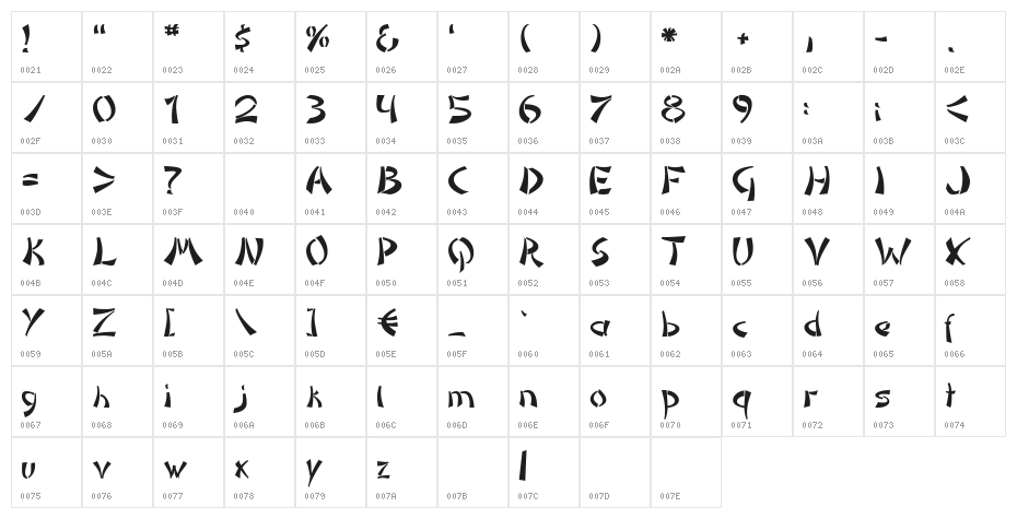 DomoAregato Normal Character Map