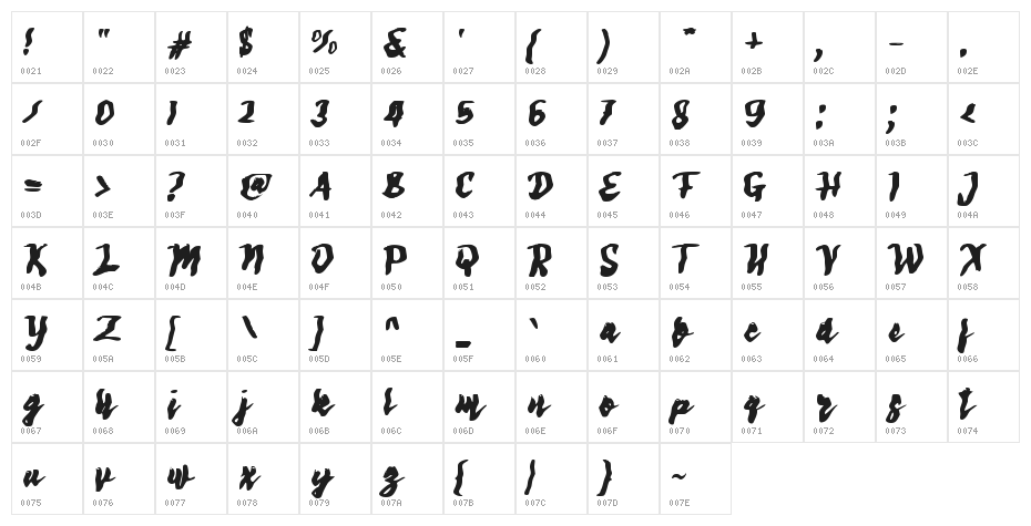 Dompleng Character Map