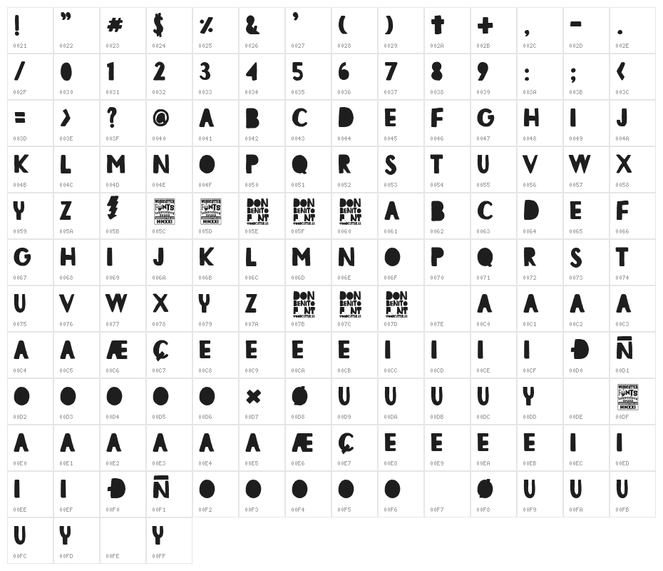 Don Benito Character Map