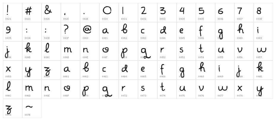 Don Butique Character Map