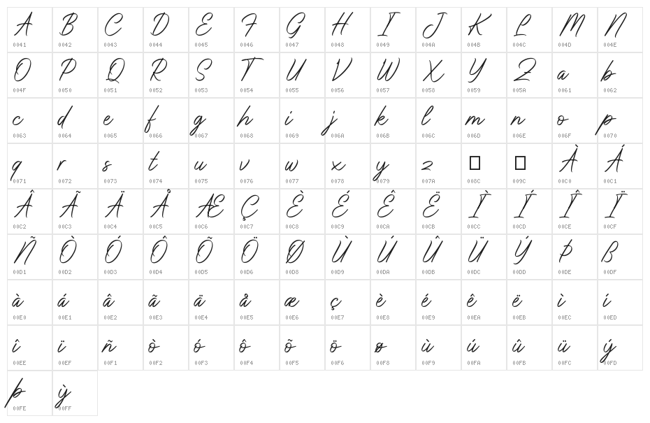 Don Carlitto Character Map