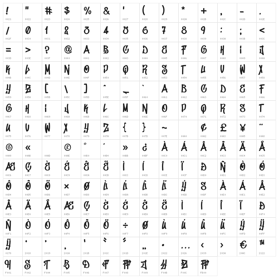 Don Graffiti Character Map