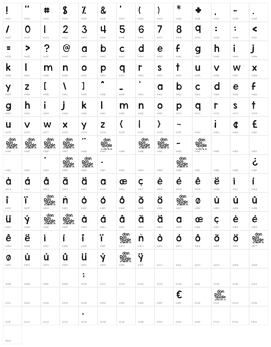 Don Pasquale Character Map