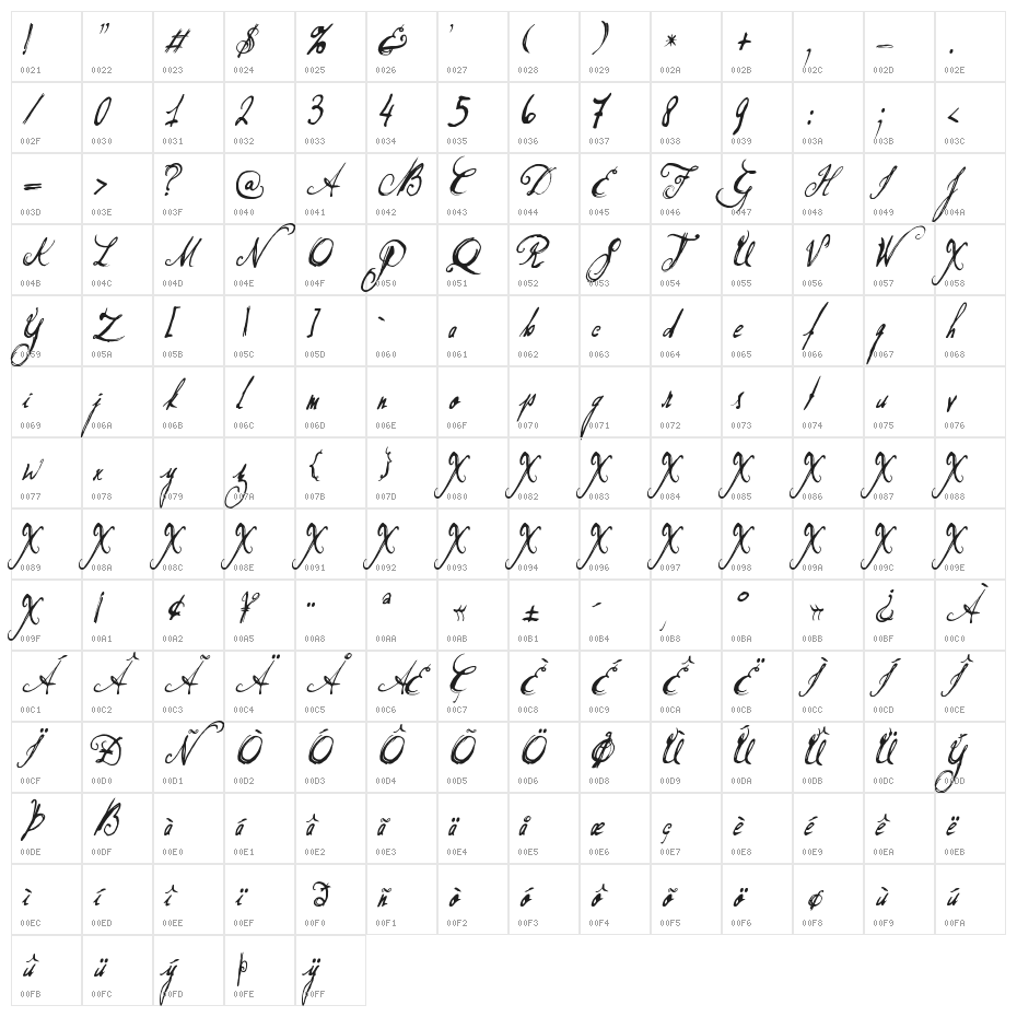 Don Quixote Character Map