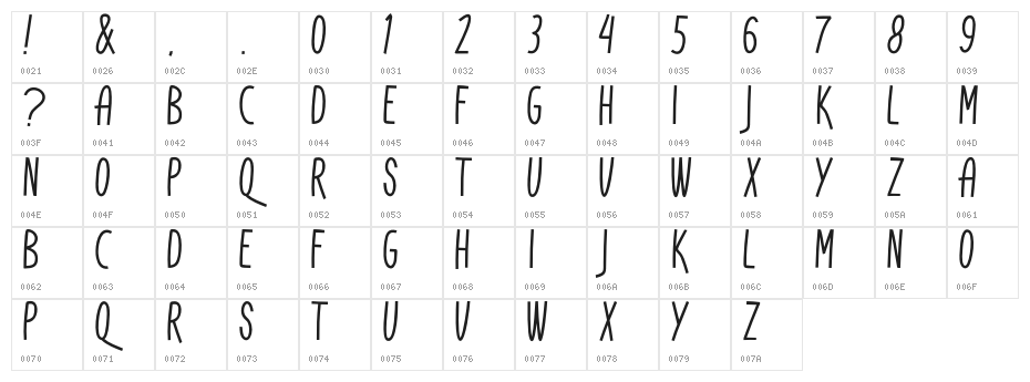 DonAquarel Character Map