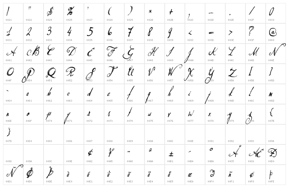 DonQuixote Character Map