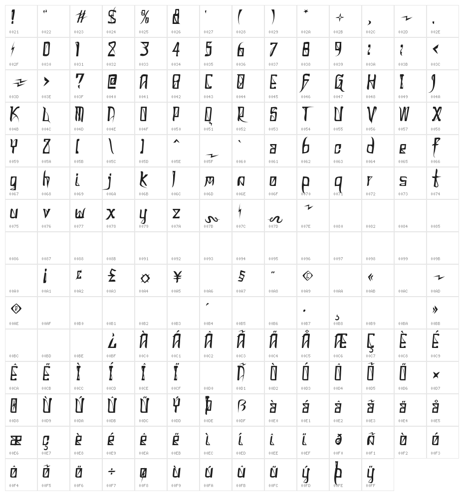 Donaldo Regrecka Character Map