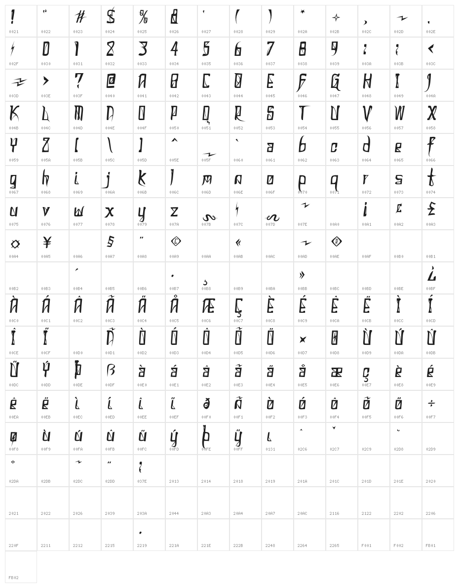 DonaldoRegrecka Character Map
