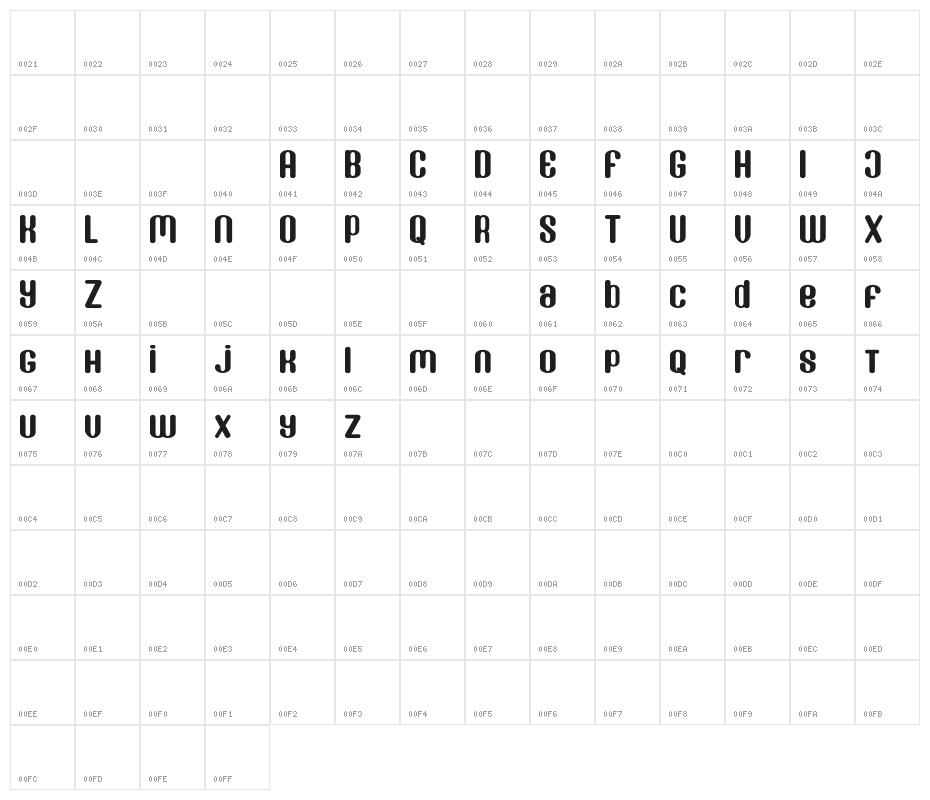 Donaldson demo Character Map