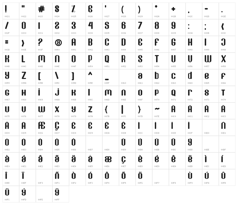 Donaldson Character Map