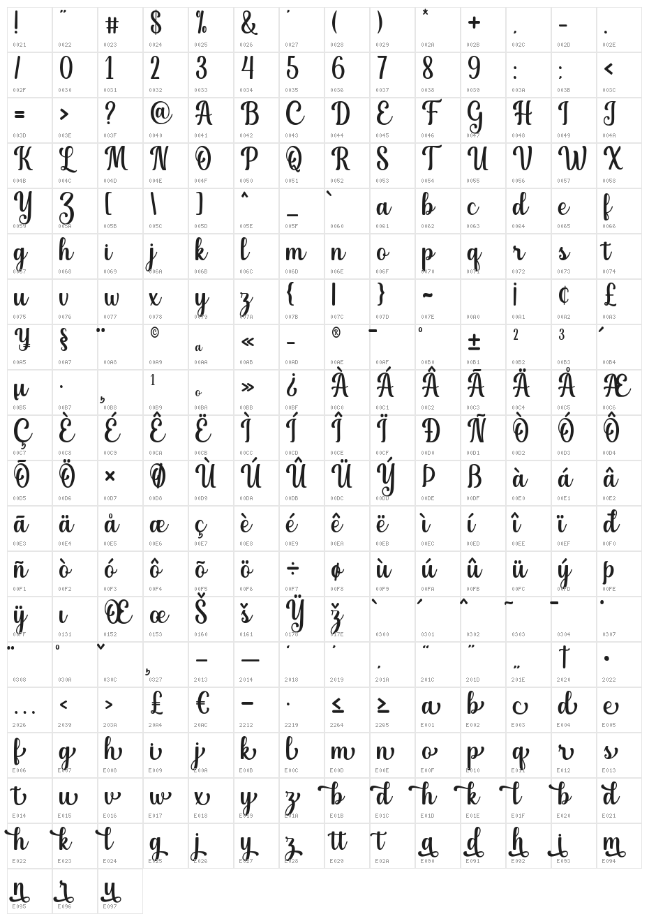 Donalia Character Map