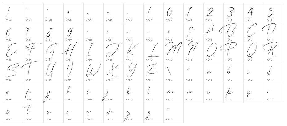 Donatella  Character Map