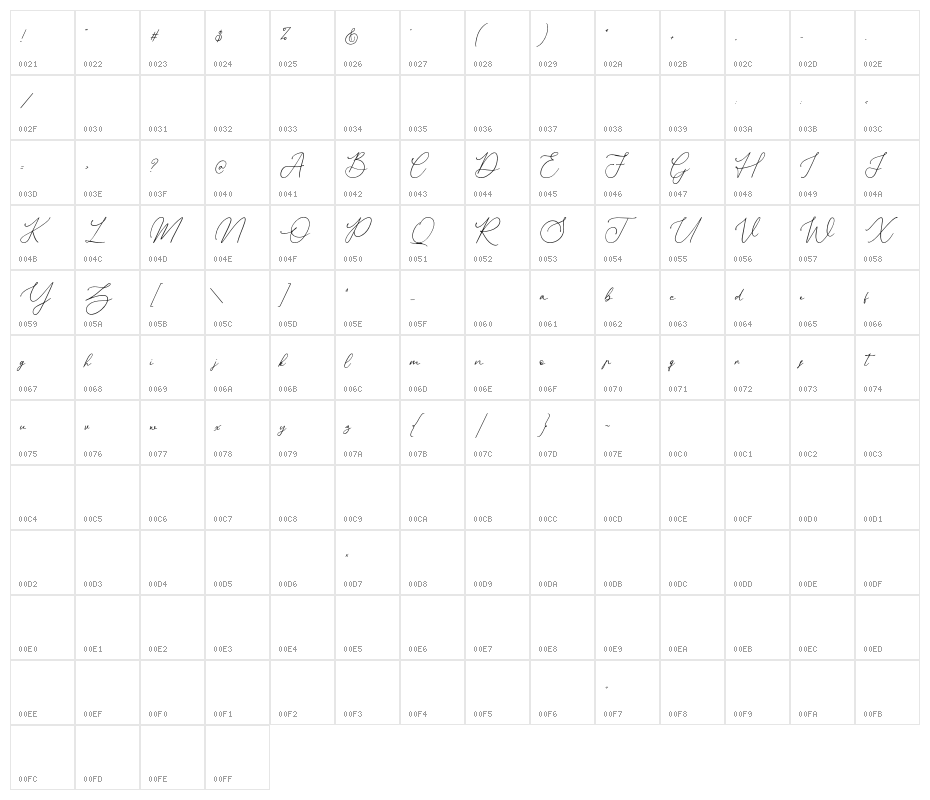 Donatellia Character Map