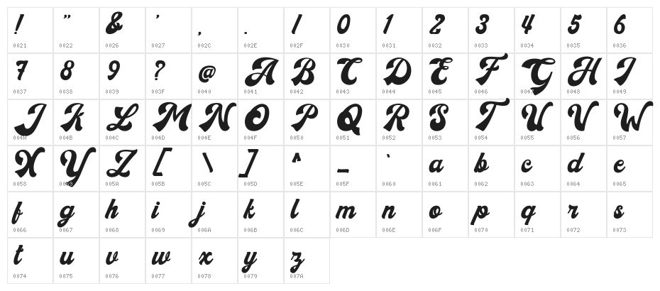 Donatello Character Map