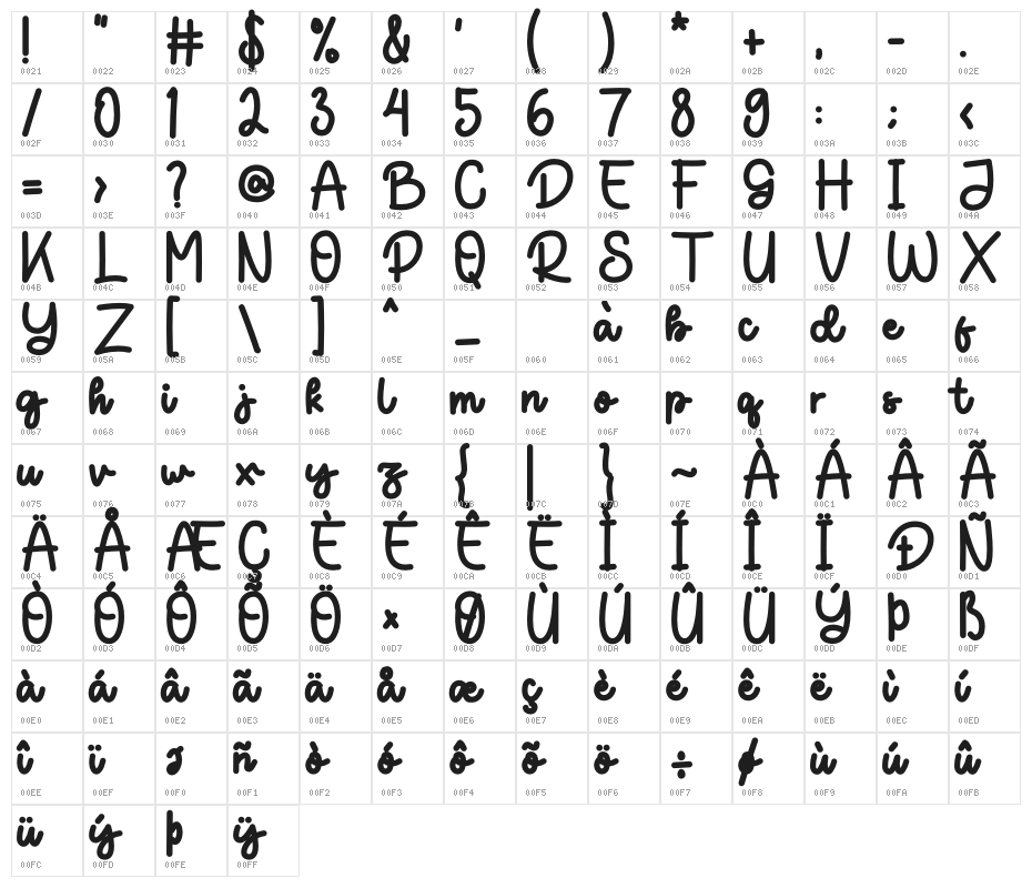 Donathe Character Map